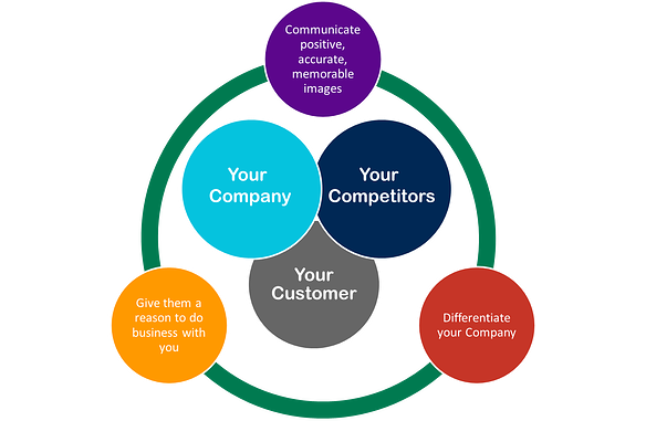 How to Build a Persuasive B2B Brand