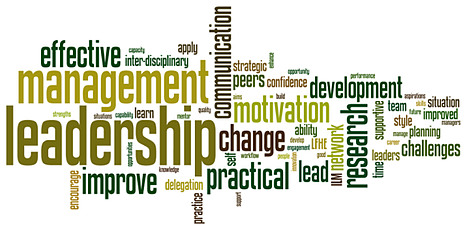 leadership word cloud