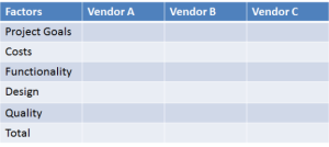 Choosing the Right Website Vendor Made Easy