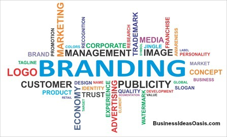 Four Steps to Choose a Winning Name for Your Brand