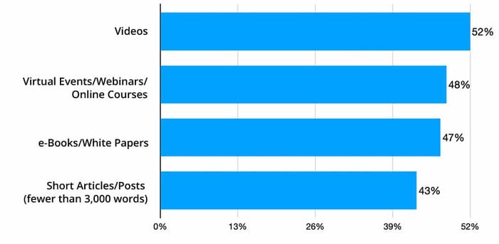 assets-that-produced-the-best-results