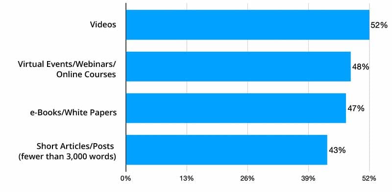 assets-that-produced-the-best-results