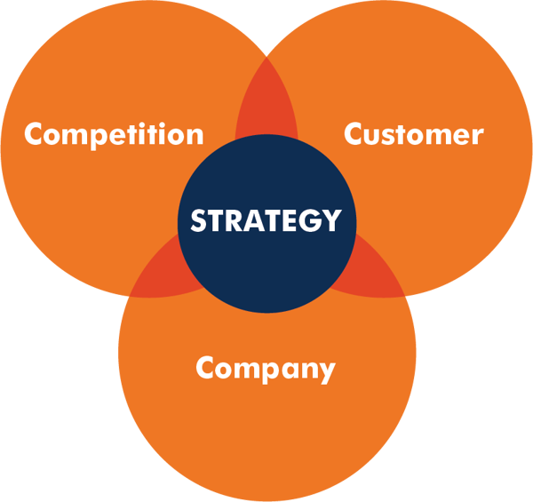 CompetionCustomerCompany