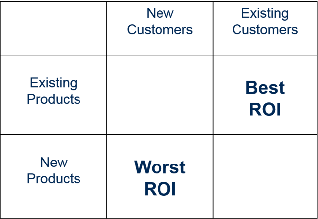 ROI_Matrix.png