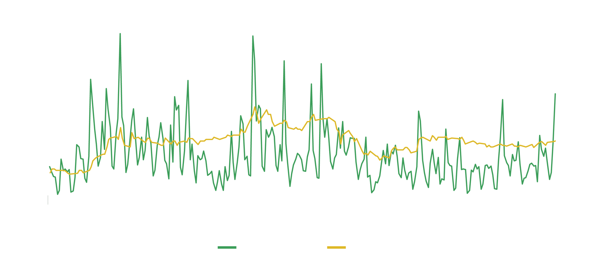 bvt-stock-chart