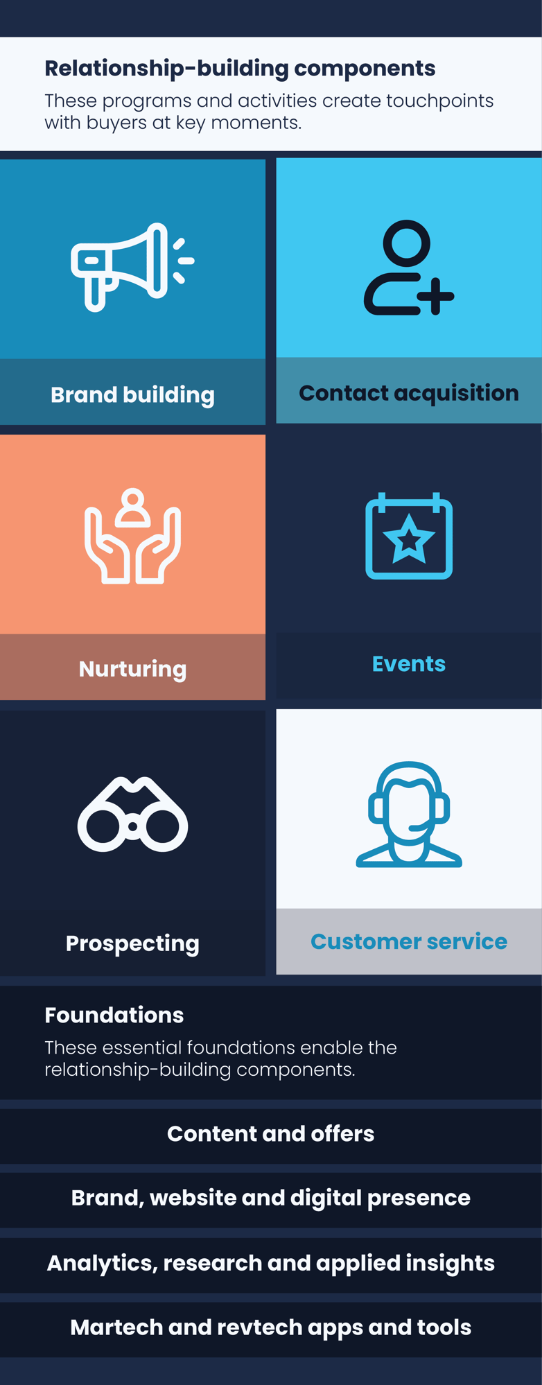 growth-engine-framework-2026-branding-mobile
