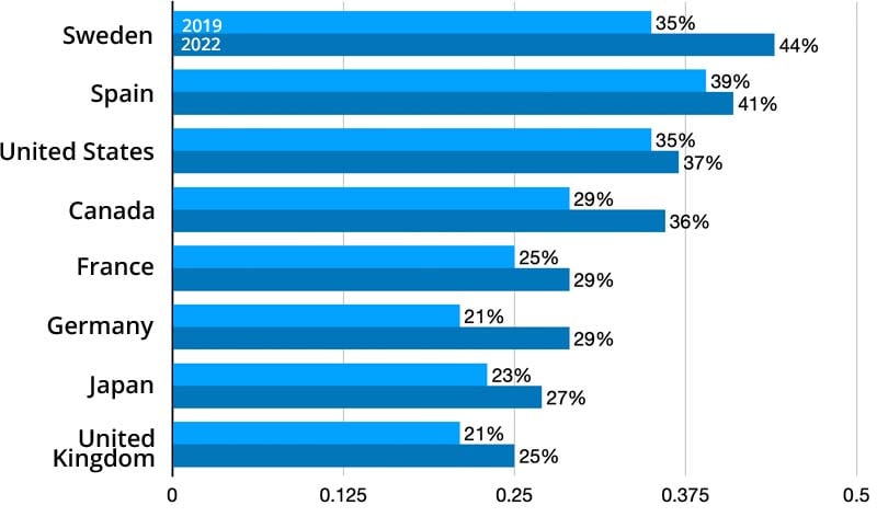 podcast-adoption-by-country