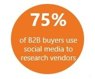 75_percent_of_B2B_buyers_use_social_media_to_research_vendors.jpg